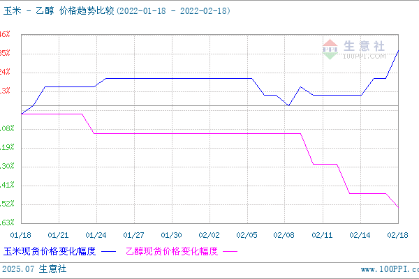 湘潭乙酸正丁酯价格下降 乙酸正丁酯产业网 - 乙酸正丁酯价格
